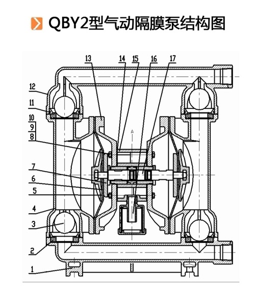 qby2型气动隔膜泵