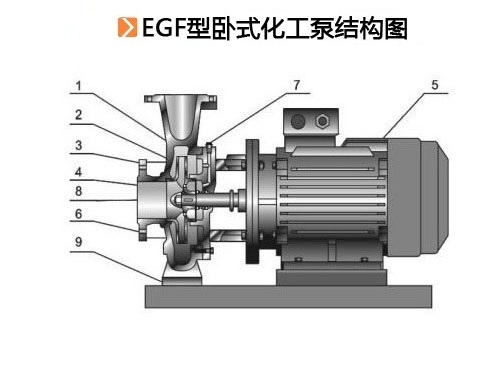 EGF型卧式化工泵结构图.jpg