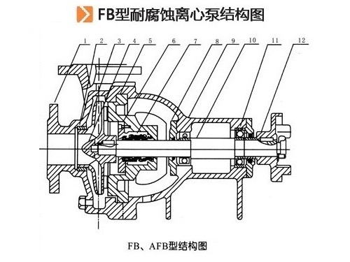 FB型耐腐蚀离心泵结构图.jpg