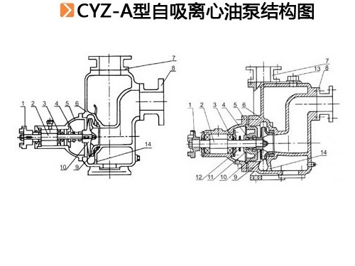 CYZ-A型自吸离心油泵结构图.jpg