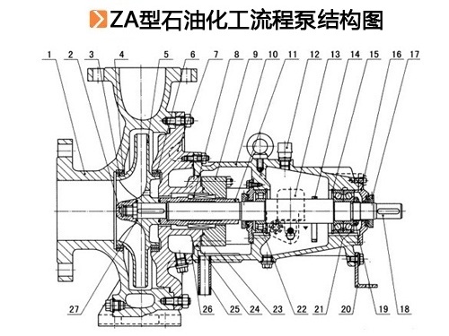 ZA型石油化工流程泵结构图.jpg