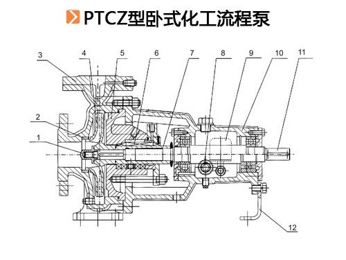 PTCZ型卧式化工流程泵.jpg