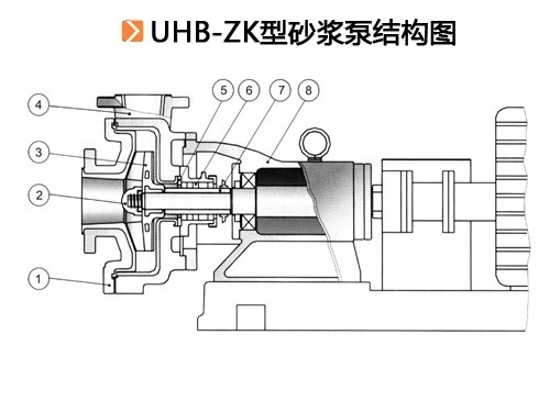 UHB-ZK型砂浆泵结构图.jpg