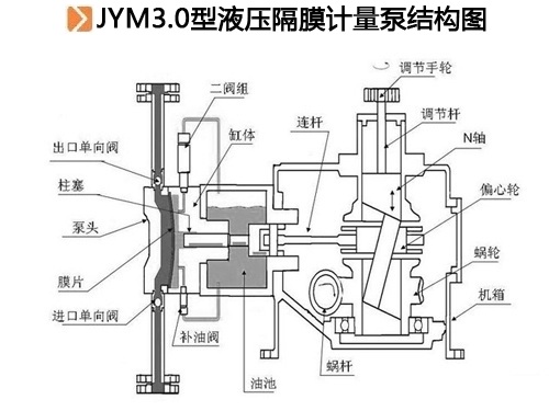 JYM3.0型液压隔膜计量泵结构图.jpg