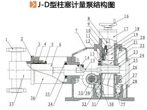 J-D型柱塞计量泵结构图.jpg