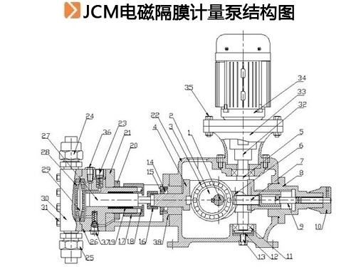 JCM电磁隔膜计量泵结构图.jpg