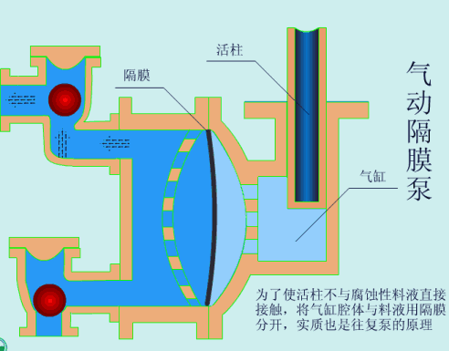37种常见水处理泵的工作原理动态图！