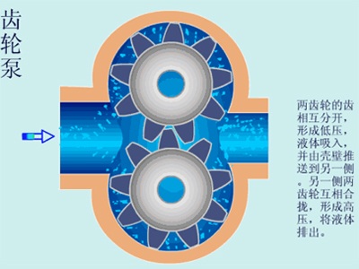 30种常见水处理泵的工作原理动态图