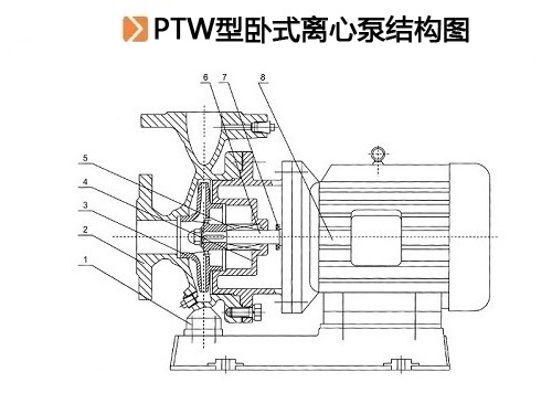 PTW型卧式离心泵.jpg