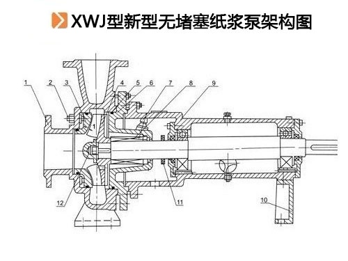 XWJ型新型无堵塞纸浆泵.jpg