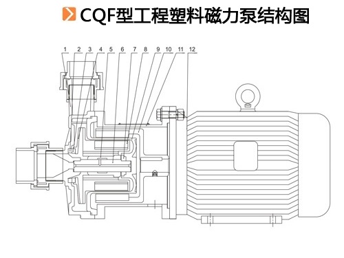 CQF型磁力驱动泵.jpg