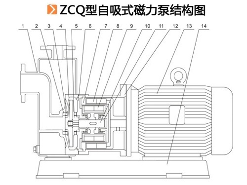 ZCQ型自吸磁力泵.jpg