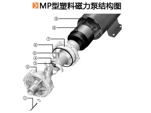 MP型塑料磁力泵.jpg
