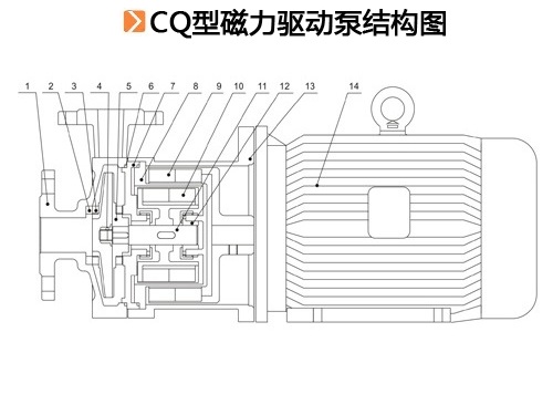 CQ型磁力驱动泵.jpg