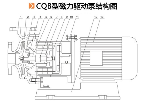 CQB型磁力驱动泵.jpg