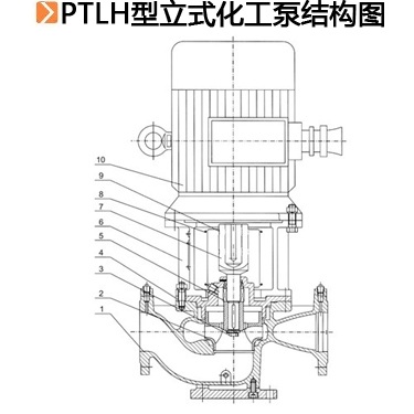 PTLH型立式化工泵.jpg