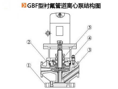GBF型衬氟管道离心泵.jpg
