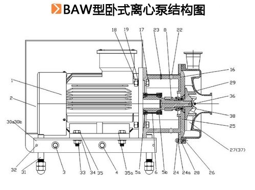 BAW型卧式离心泵.jpg