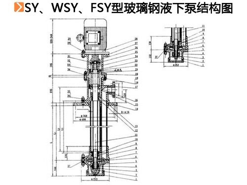 SY、WSY、FSY型玻璃钢液下泵.jpg