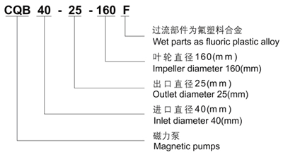 CQB-F磁力泵型号意义400.jpg