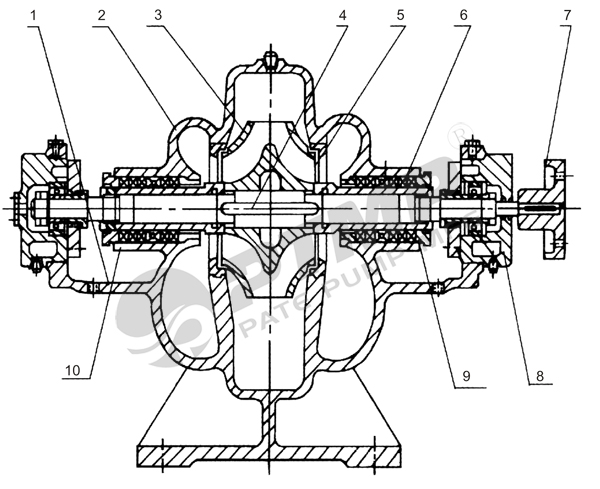 S型离心泵结构图600.jpg