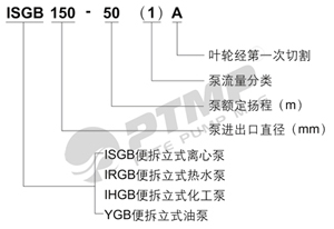 ISGB离心泵型号意义300.jpg