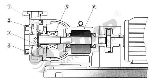 FSB离心泵结构图500.jpg