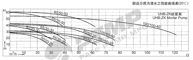 UHB砂浆泵性能曲线图800.jpg