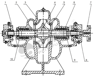 S型离心泵结构图400.jpg