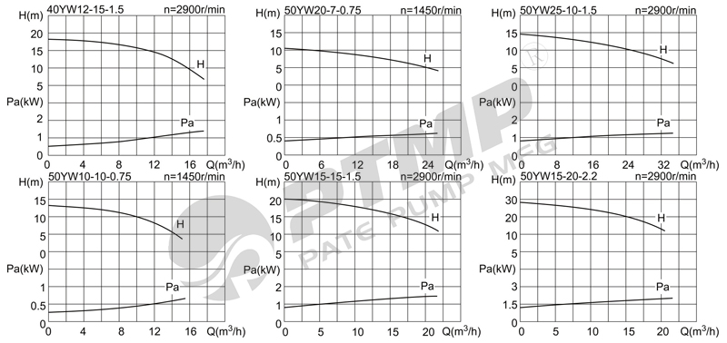 YW液下泵性能曲线图800.jpg